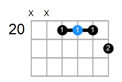 D#7 Chord